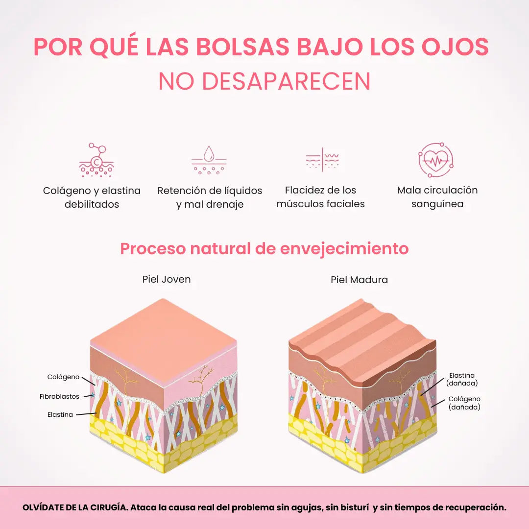 DermiaEyes® Reduce bolsas y ojeras en solo 10 minutos al día