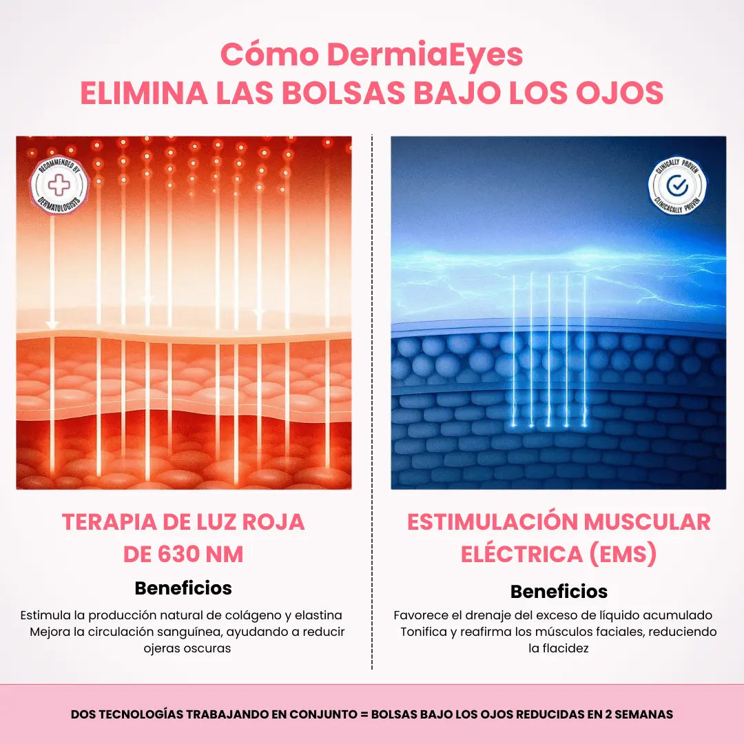 DermiaEyes® Reduce bolsas y ojeras en solo 10 minutos al día