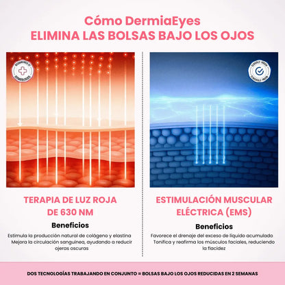 DermiaEyes® Reduce bolsas y ojeras en solo 10 minutos al día