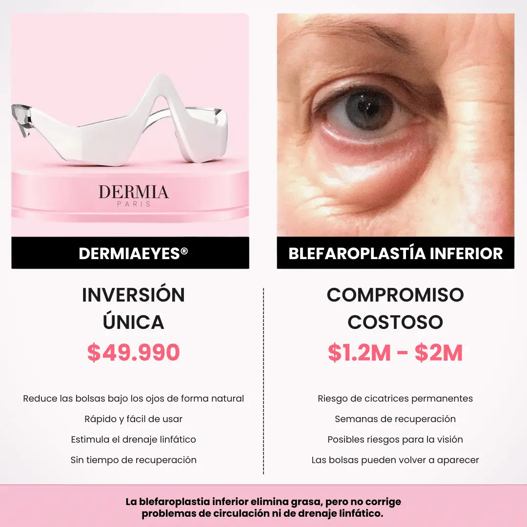DermiaEyes® Reduce bolsas y ojeras en solo 10 minutos al día